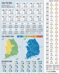 [오늘의 날씨] 2021년 6월 3일
