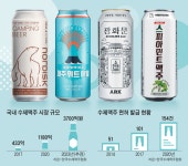 “○○맥주 줘요” “다 나갔어요”… 편의점 수제맥주 신바람