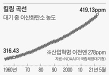 “대기에 탄산칼슘 뿌리자” “유리판 16兆개 쏘아올리자”