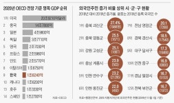 안산 12%, 음성 15%가 외국인… ‘지방의 세계화’ 대도시 중산층만 모른다