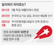 “음식 배달처럼… 온라인 쇼핑도 15분 퀵 커머스로 변한다”