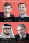 獨 강소기업, UAE 스타트업… 노하우 배운다