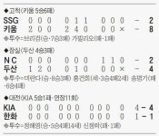 키움 이정후, 5년 연속 100안타