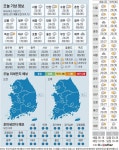[오늘의 날씨] 2021년 7월 8일