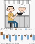 “낯선 가게는 싫어요”… 코로나에 ‘단골의 힘’ 세졌다