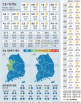 [오늘의 날씨] 2021년 7월 26일