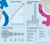 아직 현역이냐? 내가 너라면… 은퇴 선배들의 후회 4가지