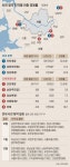 사전청약 4333가구에 9만명 몰려… 인천계양 381대1