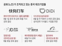 “배달기사도 국영노조 만들라”… 中, 이번엔 노조로 빅테크 압박