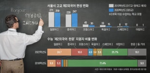 [아무튼, 주말] 중국어 인기만 뚝? 제2외국어 씨가 말라간다