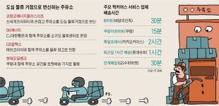 번개배송 대작전, 주유소를 기지로 활용하라