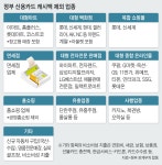 쿠팡·홈쇼핑·골프장, 정부 지원 신용카드 캐시백서 제외