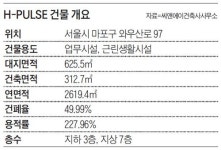 H&HDesignGroup건축사사무소 | 조선백자 본떠 예술이 된 건물, 몸값도 최소 3배 껑충