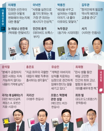 [북칼럼] ‘사유의 인간’ vs. 책벌레