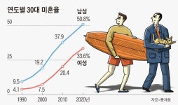 돈 많고 잘생긴 우리 삼촌, 그런데 결혼은 안한대요