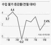 美 소비자물가 5개월 연속 5%… 국내 수입물가 상승폭 13년만에 최대