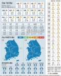 [오늘의 날씨] 2021년 10월 20일