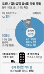 마스크 벗었다가… 창원 병원 108명 돌파감염