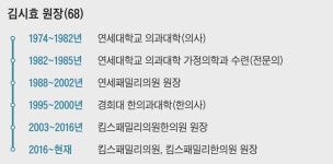 ‘치매 전문의는 왜 암수술 후 항암 대신 자연치료 선택했나