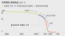 모르고 지나치기 쉬운 치매의 초기증상 10가지