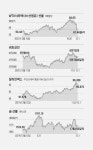 [WEEKLY BIZ] [World This Week] WTI(서부텍사스산원유) 선물 외