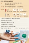 재택치료자·동거인, 화장실도 따로 쓰세요