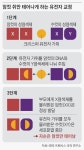 원하는 성별로 유전자 교정… 병아리 60억 마리 살처분 막는다