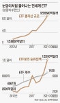 무려 1경원 돌파, 상상도 못할 돈이 여기로 몰렸다