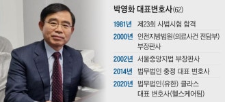 ‘실손보험’ 회사들이 병원 상대로 줄줄이 소송하는 이유