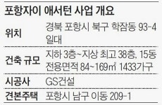 포항 도심에 ‘38층 자이’가 우뚝