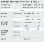 [단독]개미인가 공룡인가… 자산 1430억 드러난 77년생 파주 왕개미 [왕개미연구소]