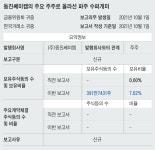 [단독]개미인가 공룡인가… 자산 1430억 드러난 77년생 파주 왕개미 [왕개미연구소]