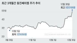 [단독]개미인가 공룡인가… 자산 1430억 드러난 77년생 파주 왕개미 [왕개미연구소]