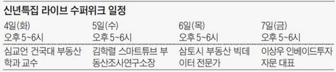 올해 집값 전망, 전문가 실시간 토크쇼