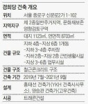 서울 한복판에 이런 공간이… 신문로 경희당의 비밀