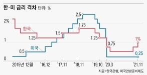 ‘양적긴축’까지 시사… 뉴욕 증시 초토화시킨 미 연준 의사록