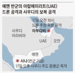 사우디, UAE 공격한 예멘 叛軍에 보복 공습… 20명 사망