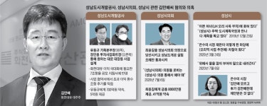 김만배 “성남은 우리 땅”… 오리역 개발도 로비 정황