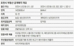 대진대 앞 땅 15만㎡ 주인 찾습니다