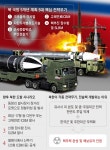 [유용원의 군사세계] 5대 전략무기 향해 질주하는 北… “문제없다”만 되풀이하는 정부와 군