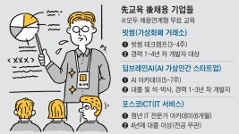 뽑고나서 가르친다? 이젠 가르치고 뽑아요