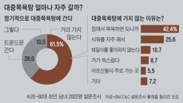 독거노인 등 밀어주던 효자손… ‘자동 때밀이’도 사라진다
