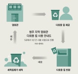 “일회용 컵 대신 다회용 컵” 청주 지역 영화관 시범 운영