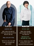 카카오 ‘돌아온 복심’ vs 네이버 ‘돌아온 신입’