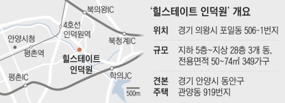 10년 살아보고 선택하세요, 입지 뛰어난 임대주택