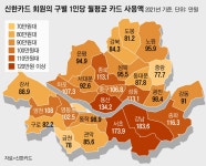 용산은 홈쇼핑, 관악은 편의점서 카드 많이 써