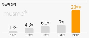 [쫌아는기자들] 무스마 “크레인이 충돌하는 이유”...그걸 막는 기술