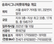 입주하자마자 거여·마천 대장주… 전세 봇물