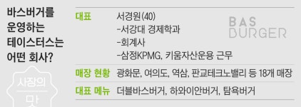 지하실에서 연간 200억 매출 올리는 ‘햄버거 사장님’ [사장의 맛]
