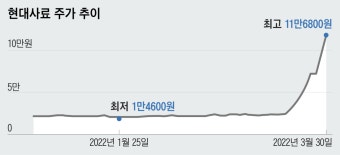 수상한 상한가 7번... 秋가 없앤 ‘여의도 저승사자’ 언제 오나 [왕개미연구소]